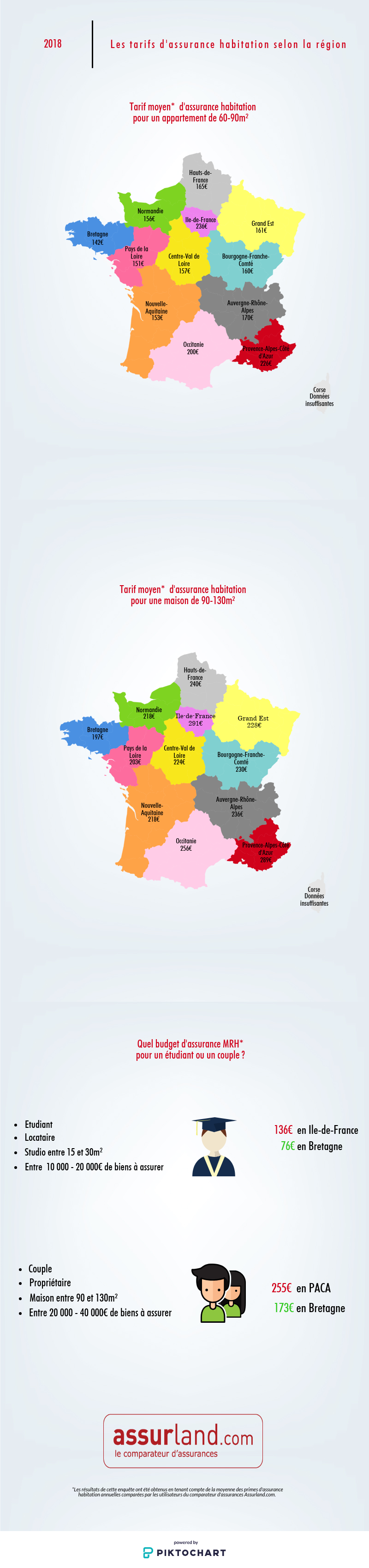 Infographie assurance habitation région 2018